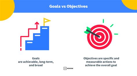Goals vs. Targets .